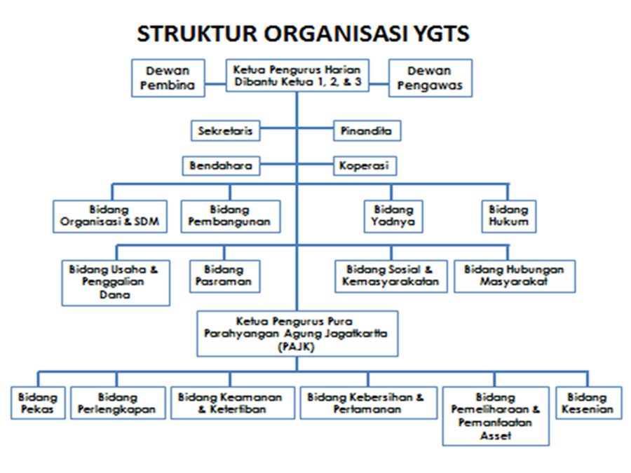 yayasan giri taman sari